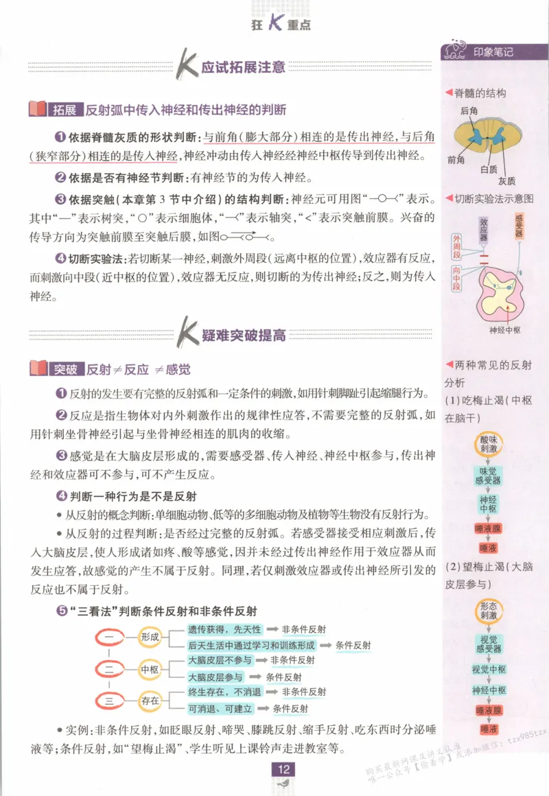 狂K重点_生物_2026版高中必刷题生物人教版_2026版高中必刷题生物选修1RJ(1)