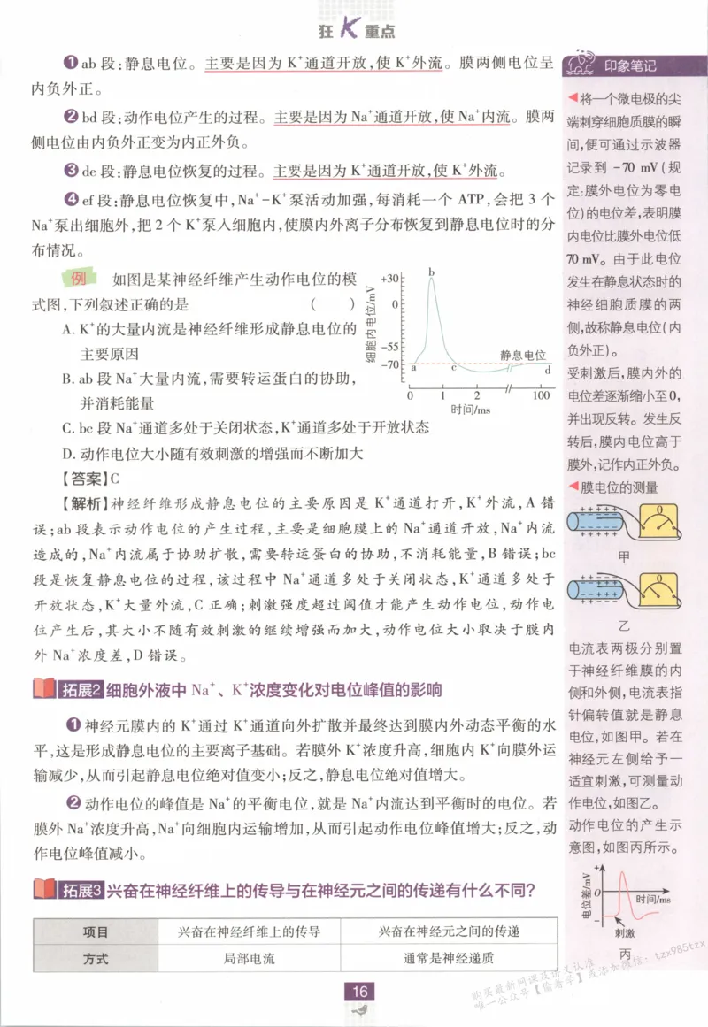 狂K重点_生物_2026版高中必刷题生物人教版_2026版高中必刷题生物选修1RJ(1)