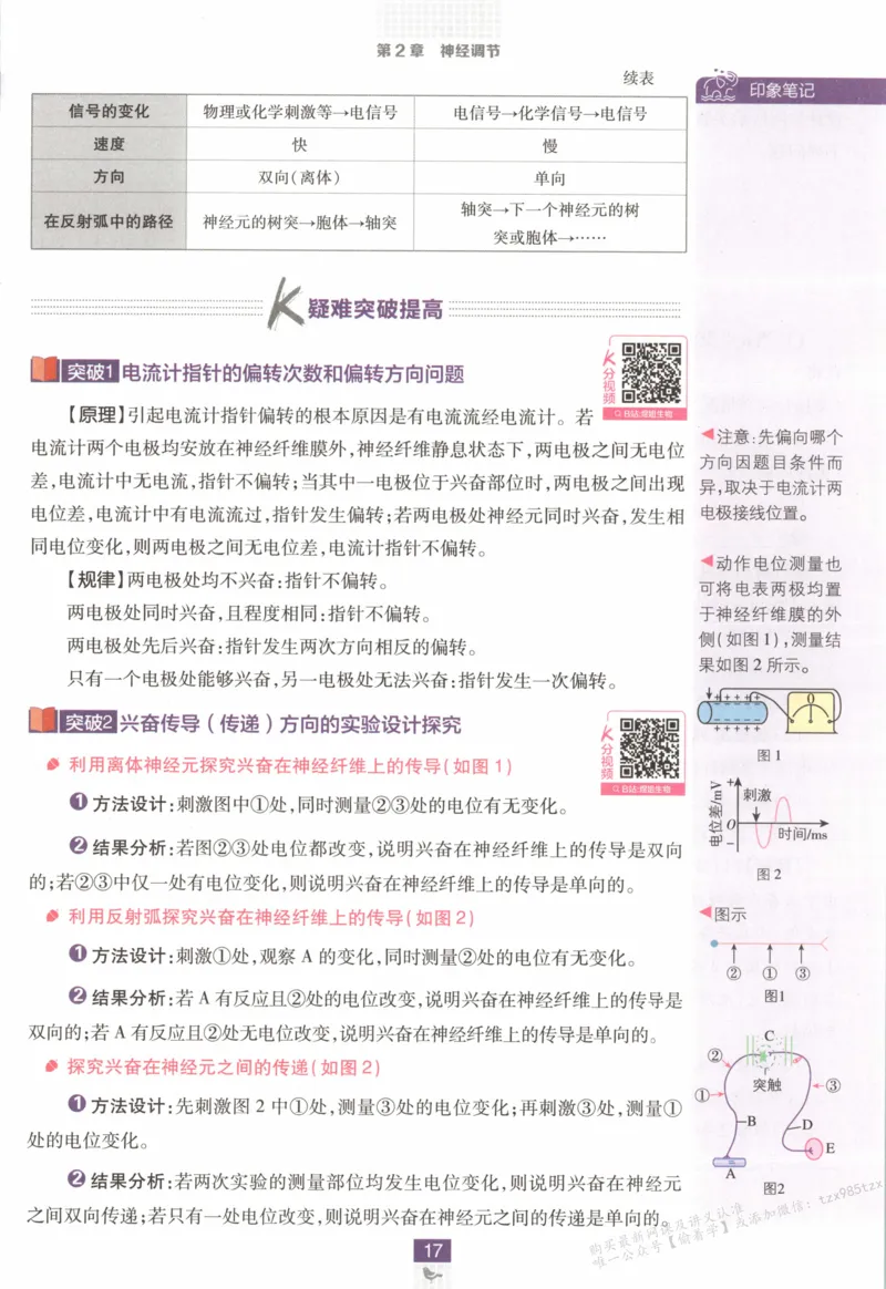 狂K重点_生物_2026版高中必刷题生物人教版_2026版高中必刷题生物选修1RJ(1)