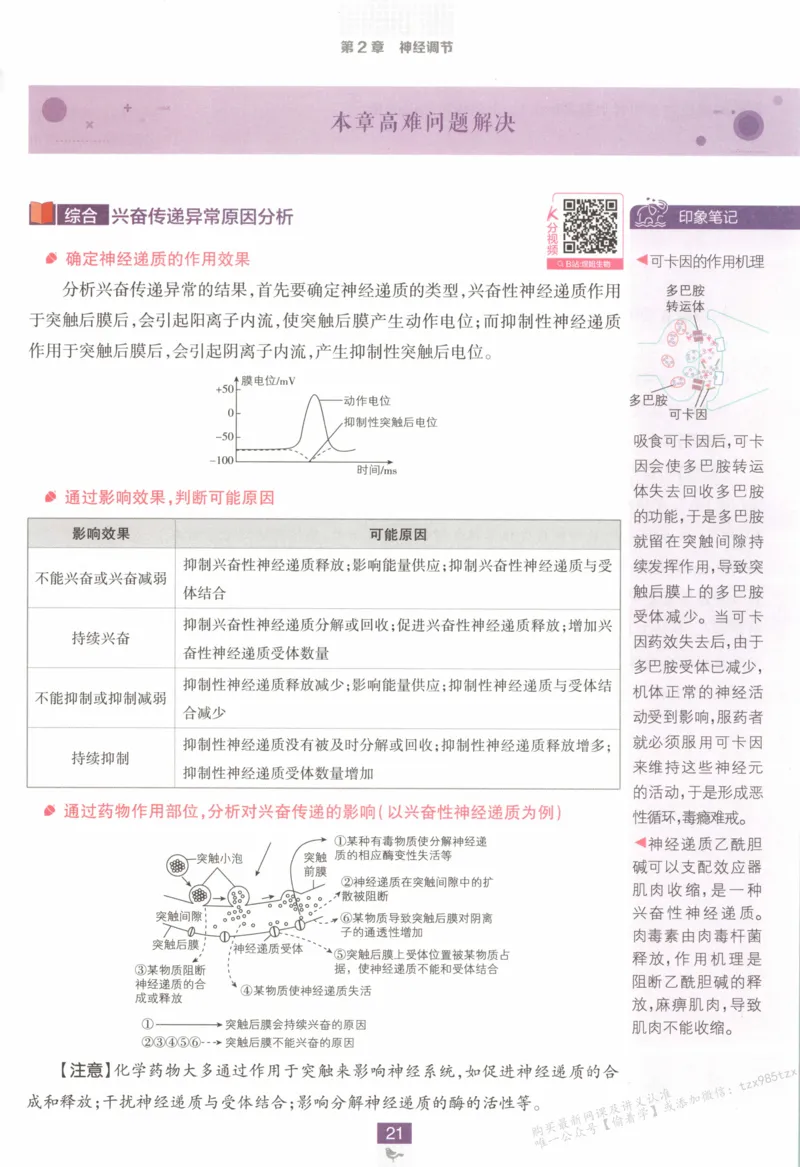 狂K重点_生物_2026版高中必刷题生物人教版_2026版高中必刷题生物选修1RJ(1)