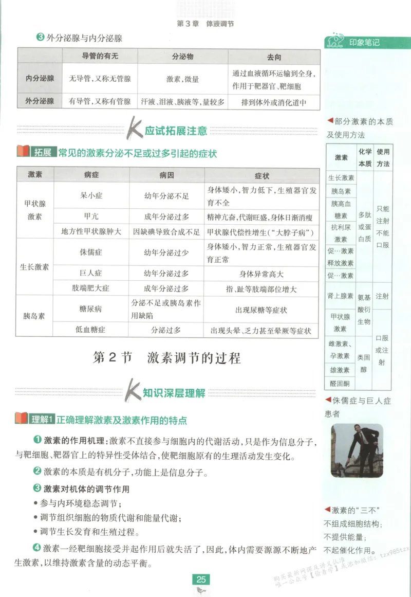 狂K重点_生物_2026版高中必刷题生物人教版_2026版高中必刷题生物选修1RJ(1)