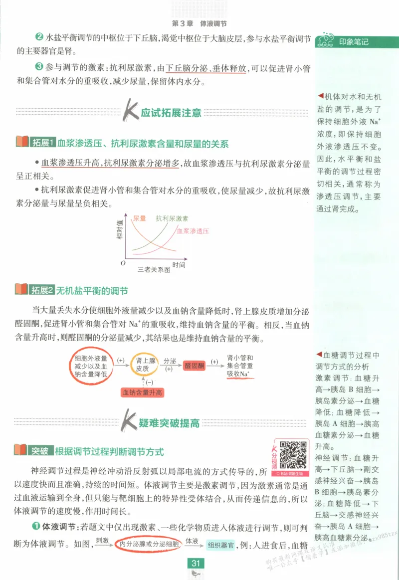 狂K重点_生物_2026版高中必刷题生物人教版_2026版高中必刷题生物选修1RJ(1)