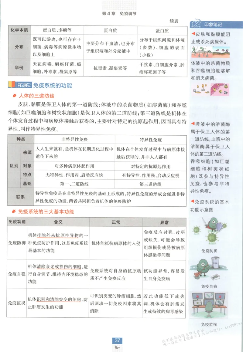 狂K重点_生物_2026版高中必刷题生物人教版_2026版高中必刷题生物选修1RJ(1)