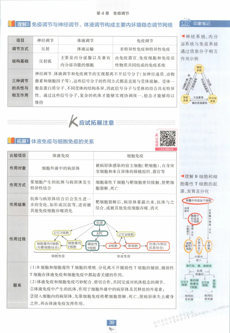 狂K重点_生物_2026版高中必刷题生物人教版_2026版高中必刷题生物选修1RJ(1)