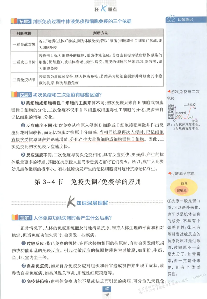 狂K重点_生物_2026版高中必刷题生物人教版_2026版高中必刷题生物选修1RJ(1)