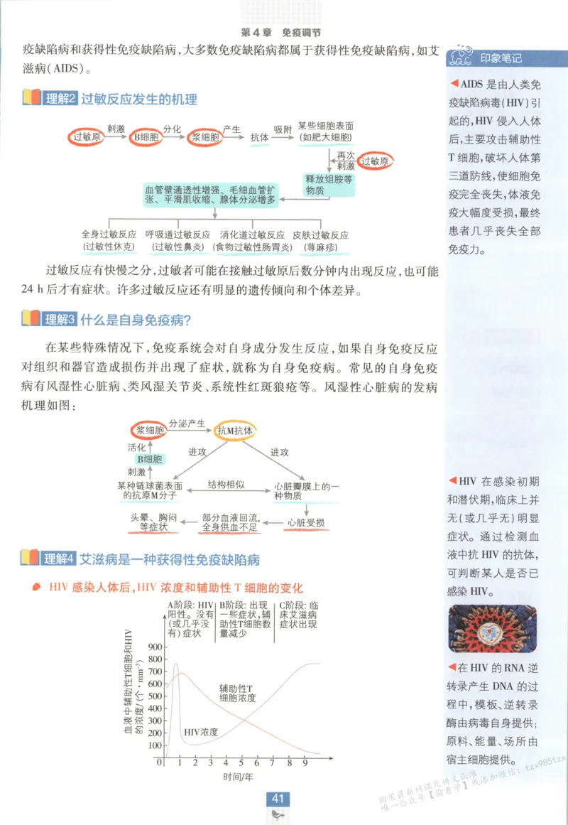 狂K重点_生物_2026版高中必刷题生物人教版_2026版高中必刷题生物选修1RJ(1)