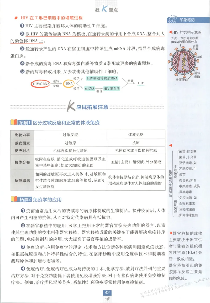 狂K重点_生物_2026版高中必刷题生物人教版_2026版高中必刷题生物选修1RJ(1)