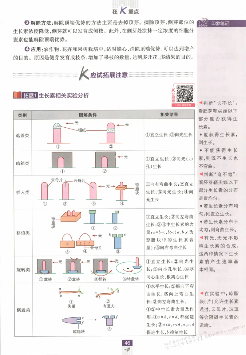 狂K重点_生物_2026版高中必刷题生物人教版_2026版高中必刷题生物选修1RJ(1)
