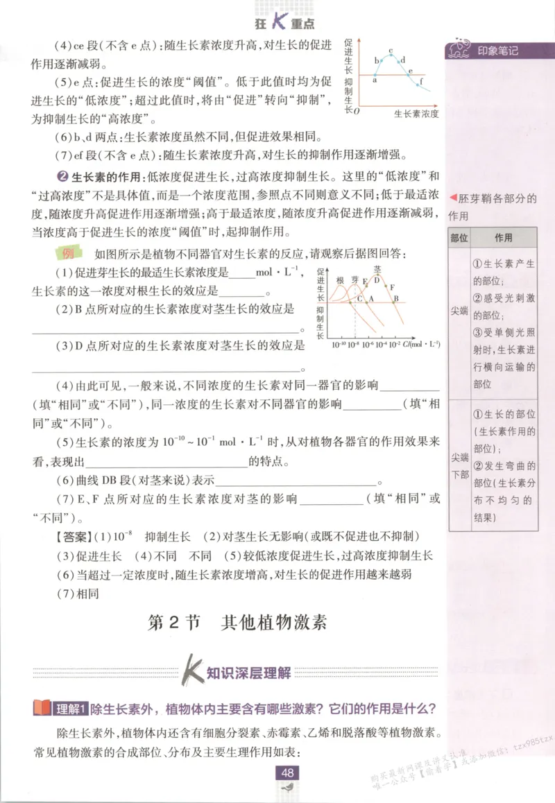 狂K重点_生物_2026版高中必刷题生物人教版_2026版高中必刷题生物选修1RJ(1)