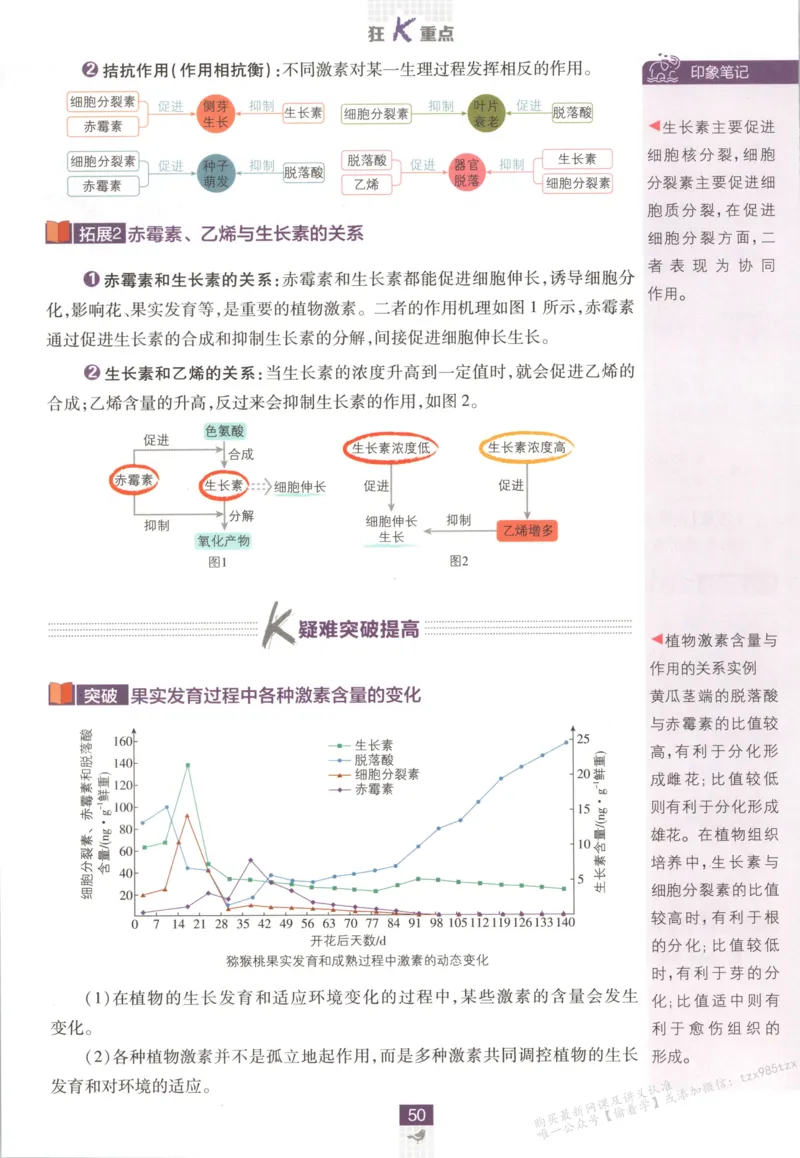 狂K重点_生物_2026版高中必刷题生物人教版_2026版高中必刷题生物选修1RJ(1)