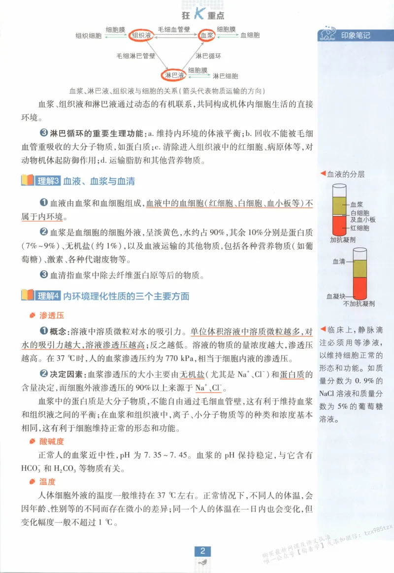 狂K重点_生物_2026版高中必刷题生物人教版_2026版高中必刷题生物选修1RJ(1)