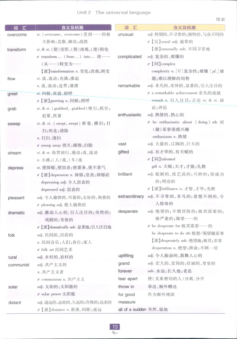 狂k重点_2026版高中必刷题_英语_2025版高中必刷题英语《译林》_2026版高中必刷题英语选修一二译林版