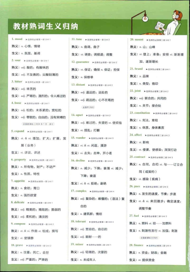 狂k重点_2026版高中必刷题_英语_2025版高中必刷题英语《译林》_2026版高中必刷题英语选修一二译林版