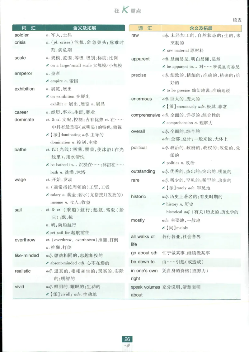 狂k重点_2026版高中必刷题_英语_2025版高中必刷题英语《译林》_2026版高中必刷题英语选修一二译林版