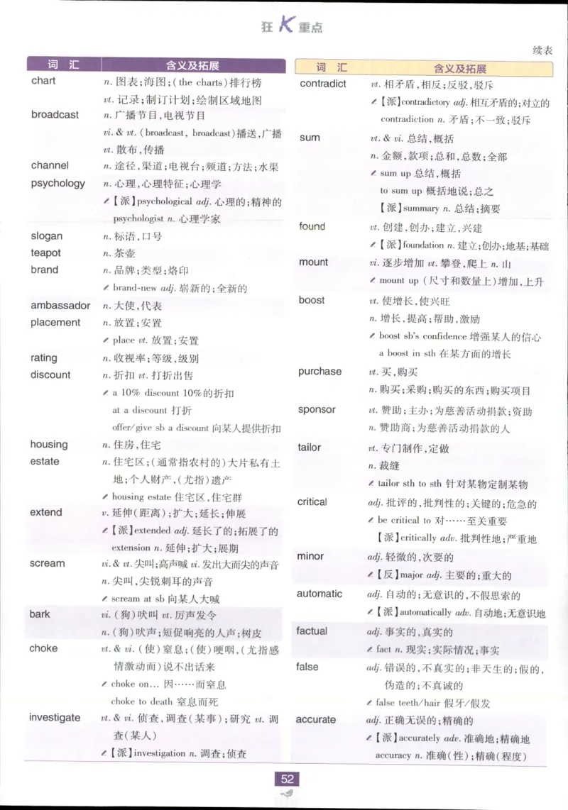 狂k重点_2026版高中必刷题_英语_2025版高中必刷题英语《译林》_2026版高中必刷题英语选修一二译林版