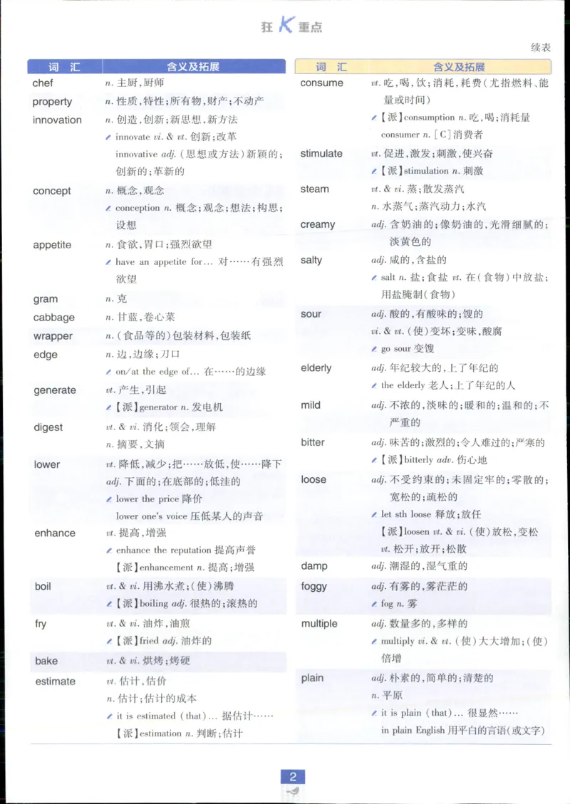 狂k重点_2026版高中必刷题_英语_2025版高中必刷题英语《译林》_2026版高中必刷题英语选修一二译林版
