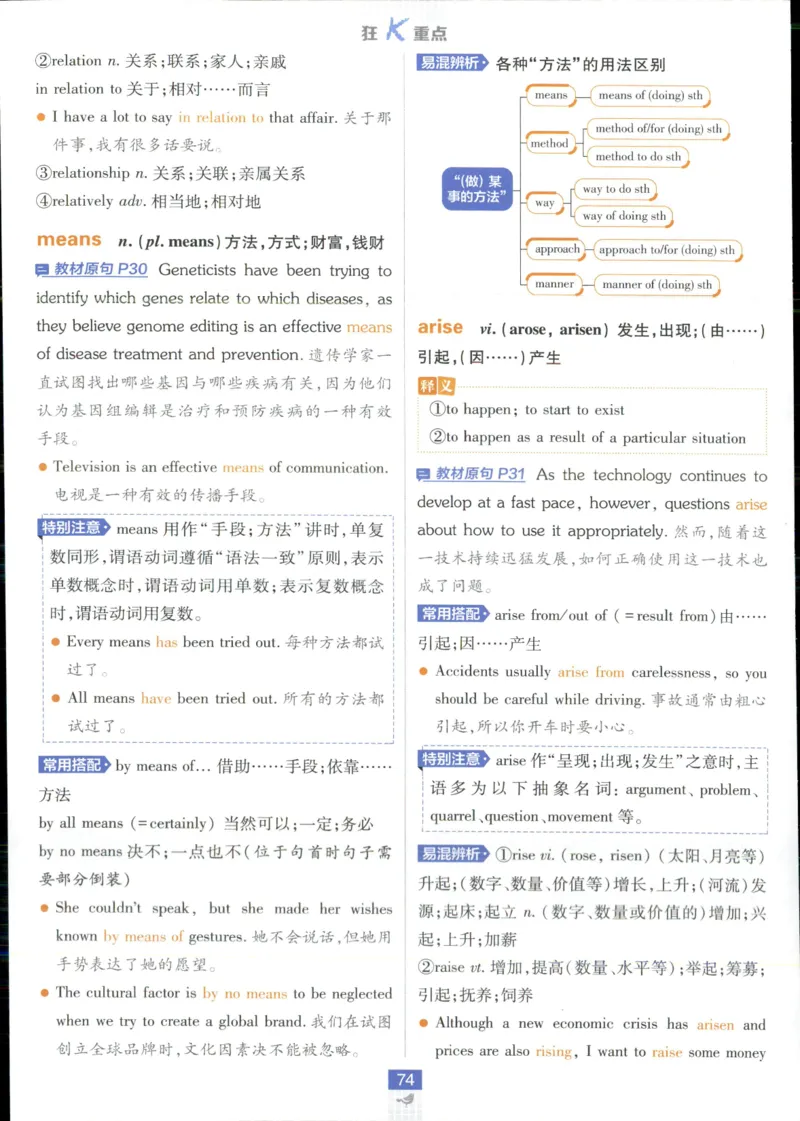 狂k重点_2026版高中必刷题_英语_2025版高中必刷题英语《译林》_2026版高中必刷题英语选修一二译林版
