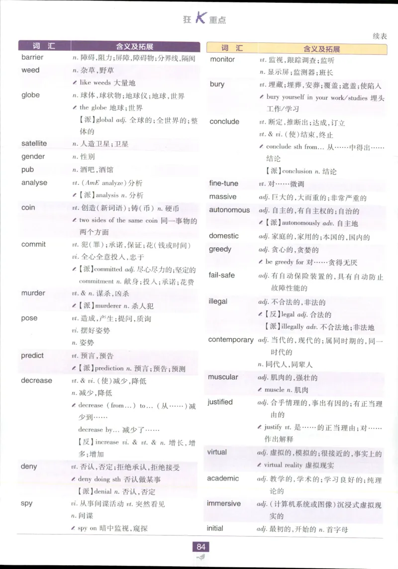 狂k重点_2026版高中必刷题_英语_2025版高中必刷题英语《译林》_2026版高中必刷题英语选修一二译林版