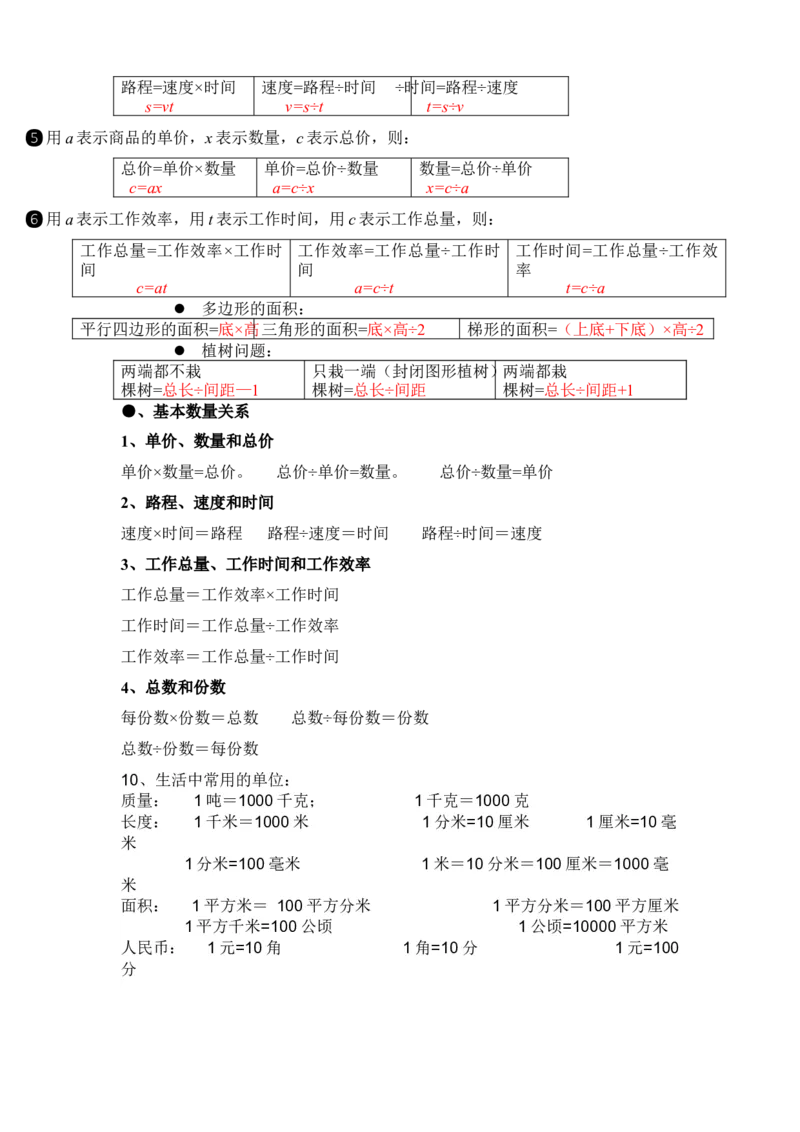 新人教版五年级上册数学必背知识点_小学1-6年级全部试卷_数学_五年级_3-10-3、小学五年级数学上册_3-10-3-1、复习、知识点、归纳汇总_人教版