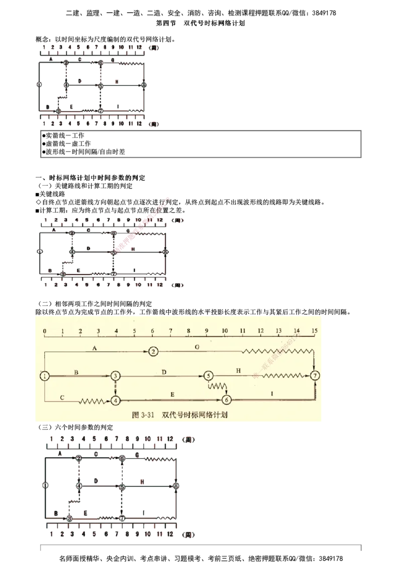 第07讲　双代号时标网络计划_监理工程师_2025监理工程师_2025年监理工程师SVIP_2025年监理土建控制SVIP_02-基础精讲✿高端面授✿深度强化_06-控制《教材精讲班》李娜JG