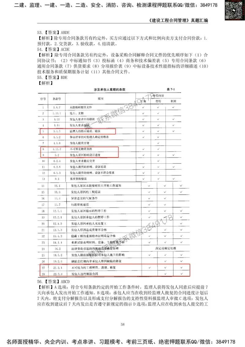 监理工程师《建设工程合同管理》真题汇编（2022~2024）_监理工程师_2025监理工程师_2025年监理工程师SVIP_2025年监理合同管理SVIP_01-精华文档✿电子教材✿历年真题