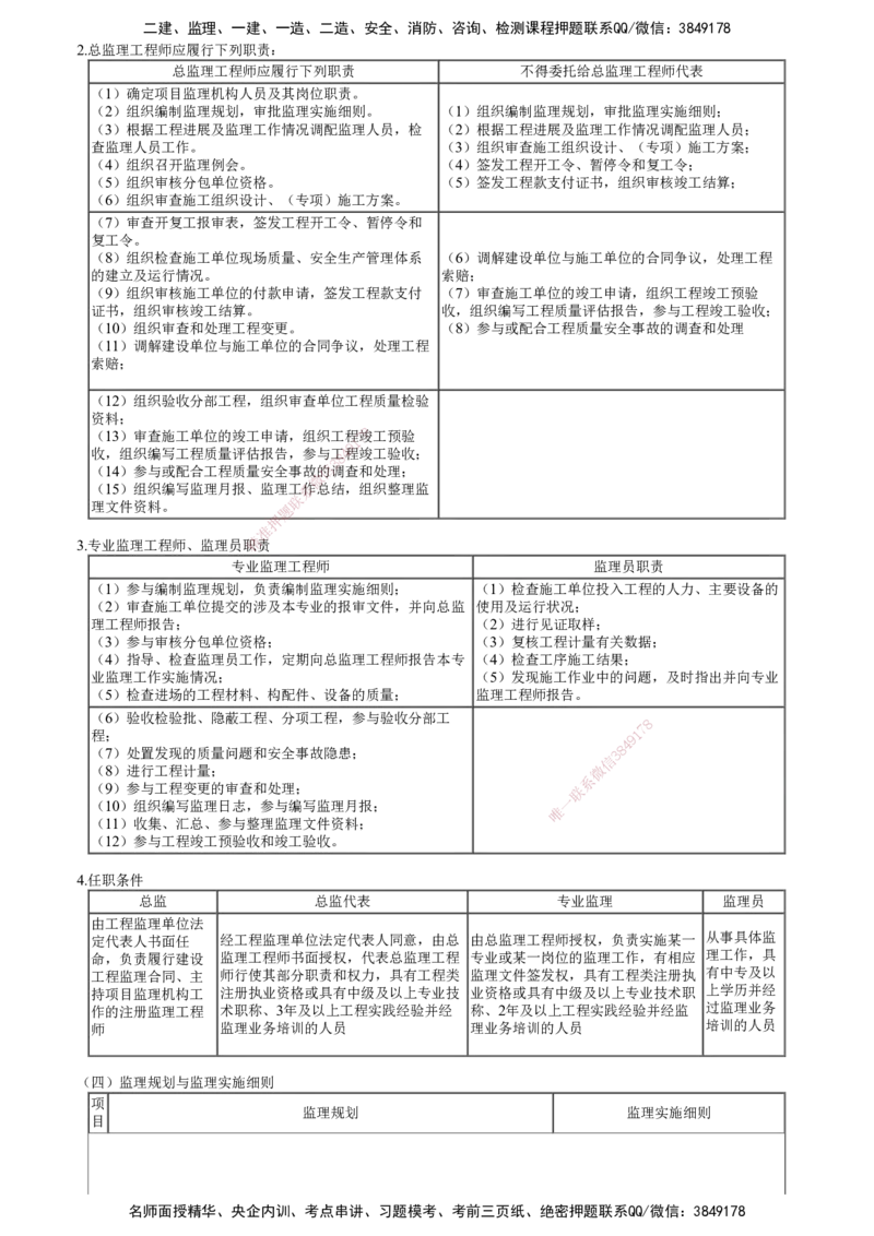 第01讲　知识点串讲（一）_监理工程师_2025监理工程师_2025年监理工程师SVIP_2025年监理土建案例SVIP_04-冲刺串讲✿考点强化✿小灶集训