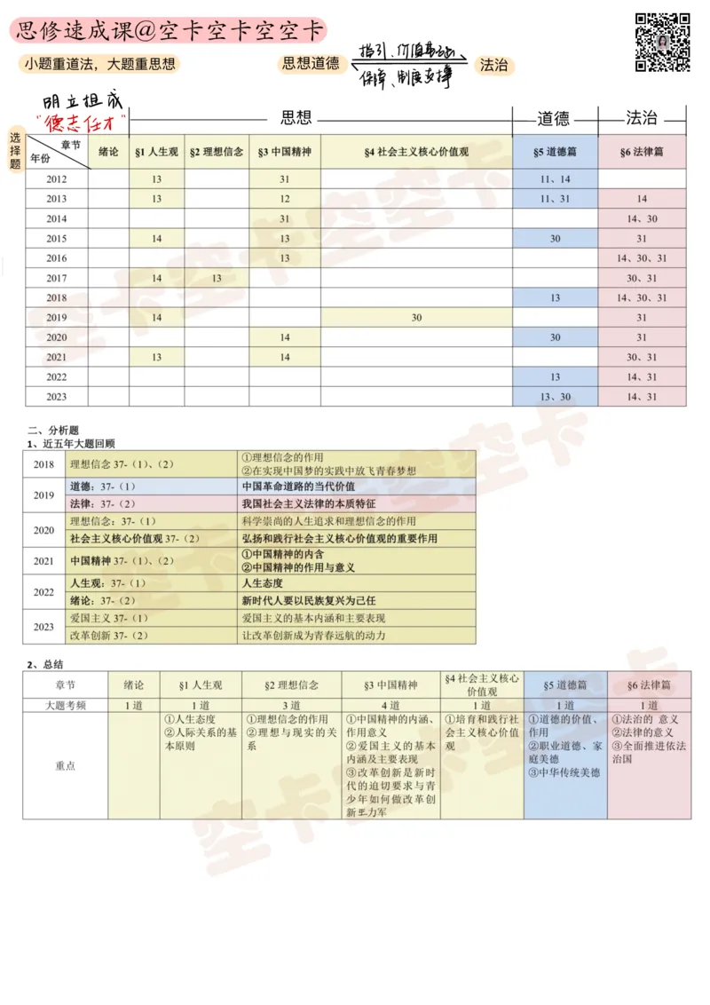 思修上讲义@空卡空卡空空卡_空卡政治笔记合集_1.考研政治速成课完整讲义+逐字稿_思修