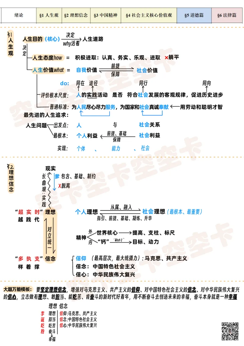 思修上讲义@空卡空卡空空卡_空卡政治笔记合集_1.考研政治速成课完整讲义+逐字稿_思修