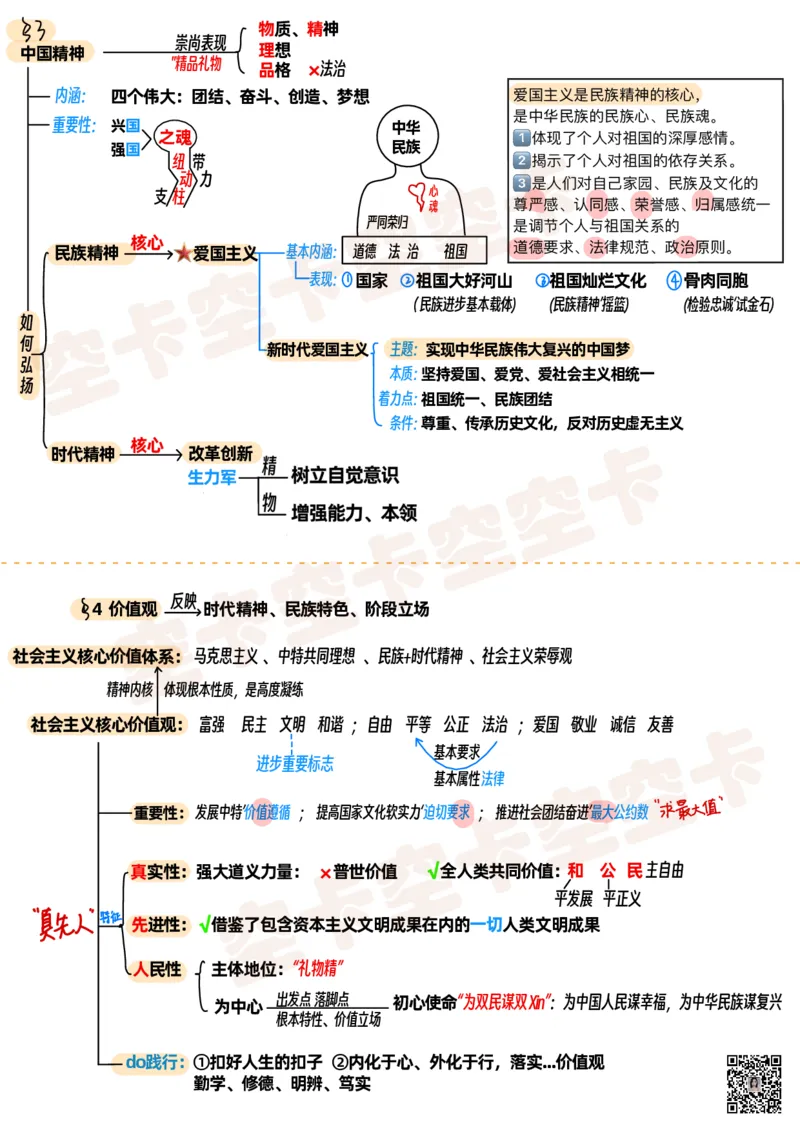 思修上讲义@空卡空卡空空卡_空卡政治笔记合集_1.考研政治速成课完整讲义+逐字稿_思修