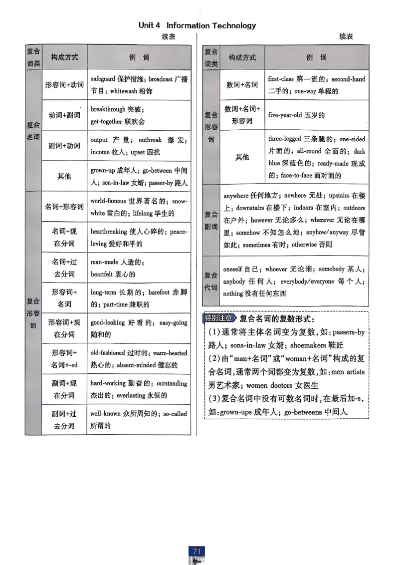 狂k重点_2026版高中必刷题_英语_2026版高中必刷题英语《北师大》_2026版高中必刷题北师大必修12