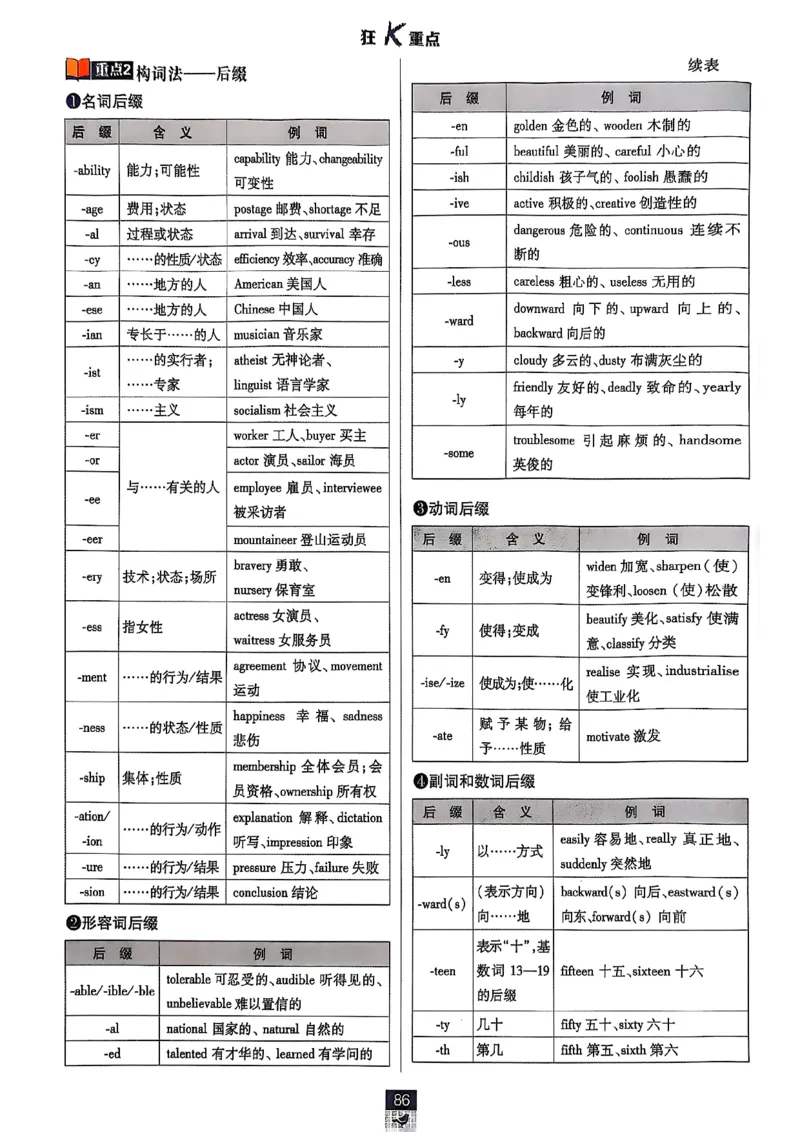 狂k重点_2026版高中必刷题_英语_2026版高中必刷题英语《北师大》_2026版高中必刷题北师大必修12