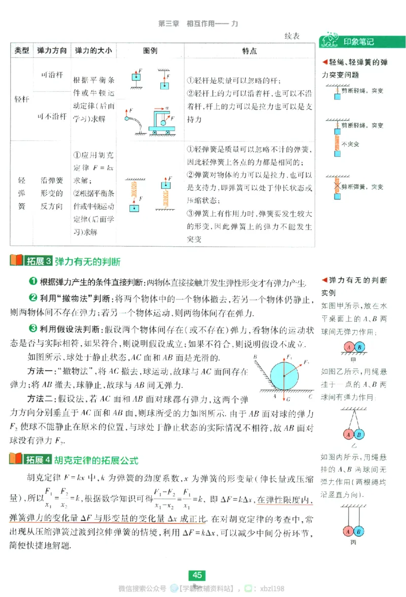 2026版《高中必刷题》物理RJ必修1狂K重点_2026版高中必刷题_物理_2026版高中必刷题物理人教版_2026版高中必刷题物理必修一人教版