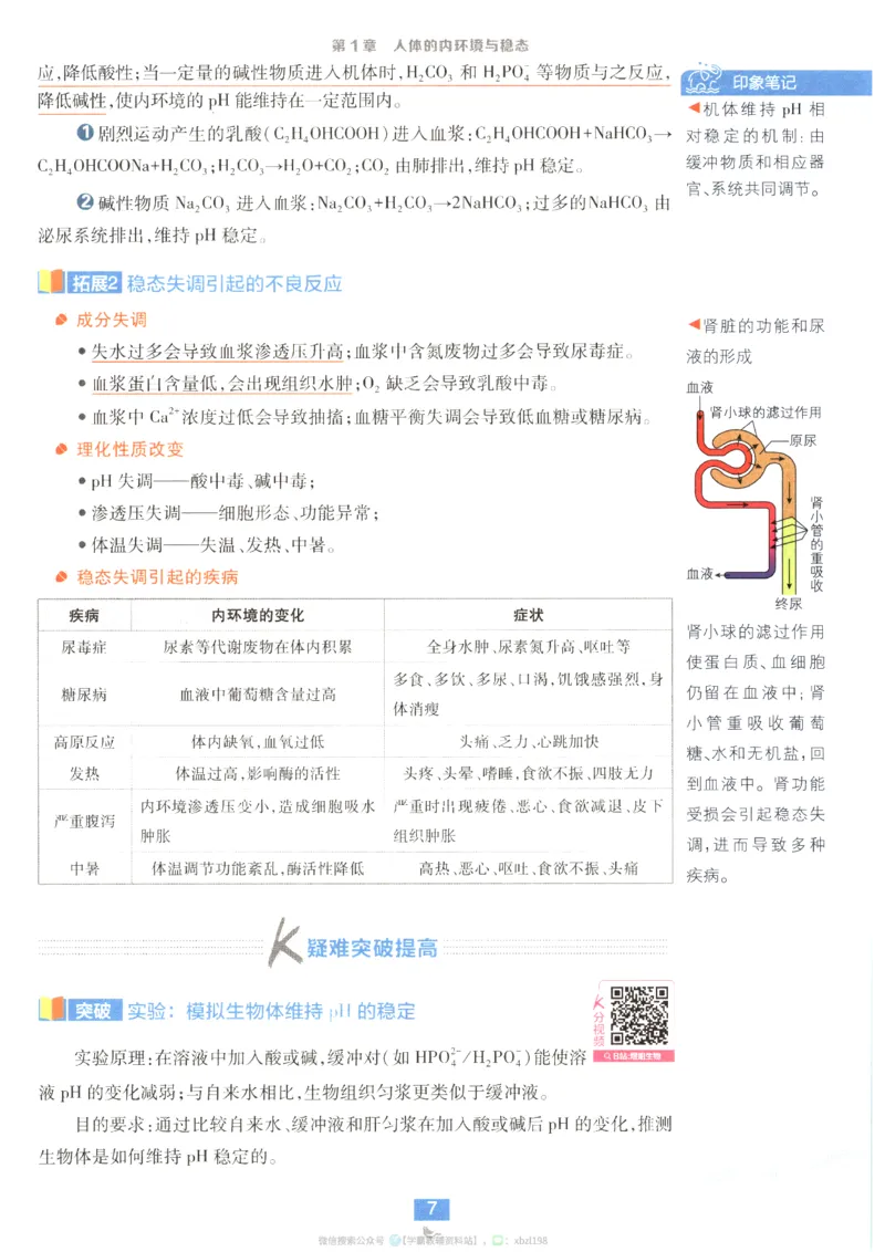 狂K重点_生物_2026版高中必刷题生物人教版_2026版高中必刷题生物选修1RJ