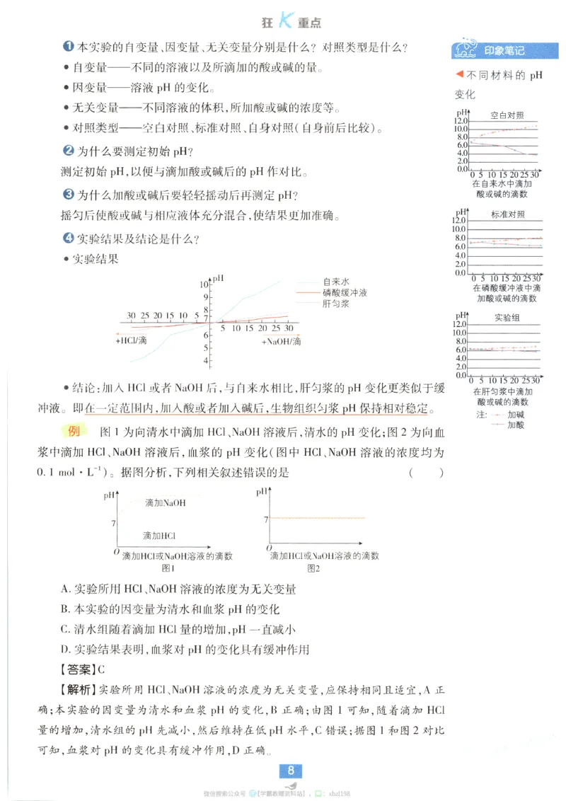 狂K重点_生物_2026版高中必刷题生物人教版_2026版高中必刷题生物选修1RJ