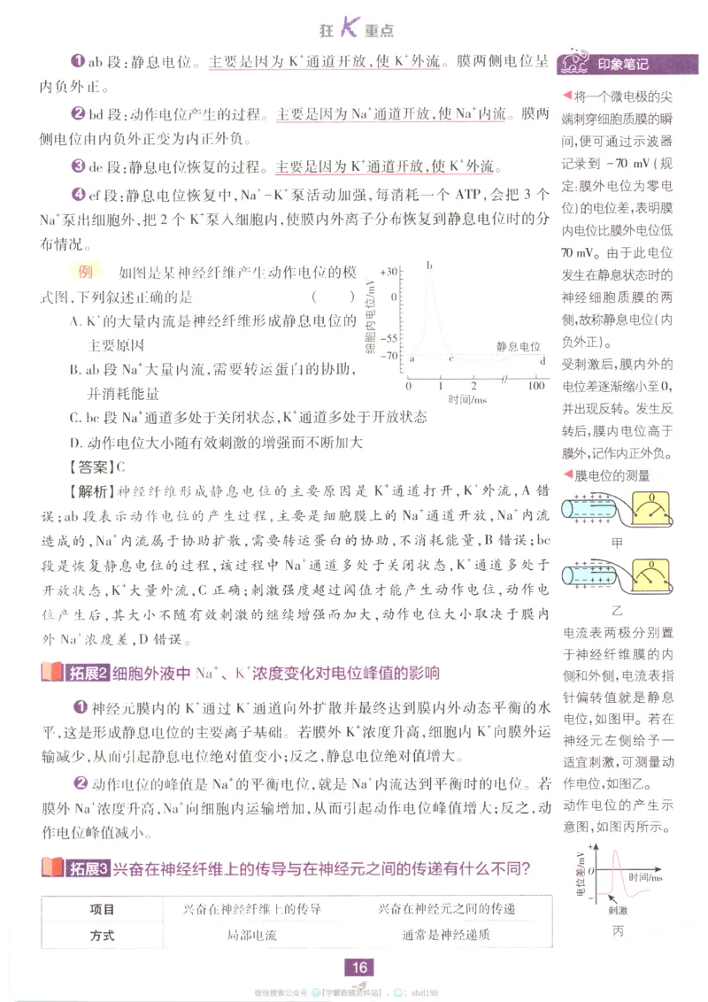 狂K重点_生物_2026版高中必刷题生物人教版_2026版高中必刷题生物选修1RJ