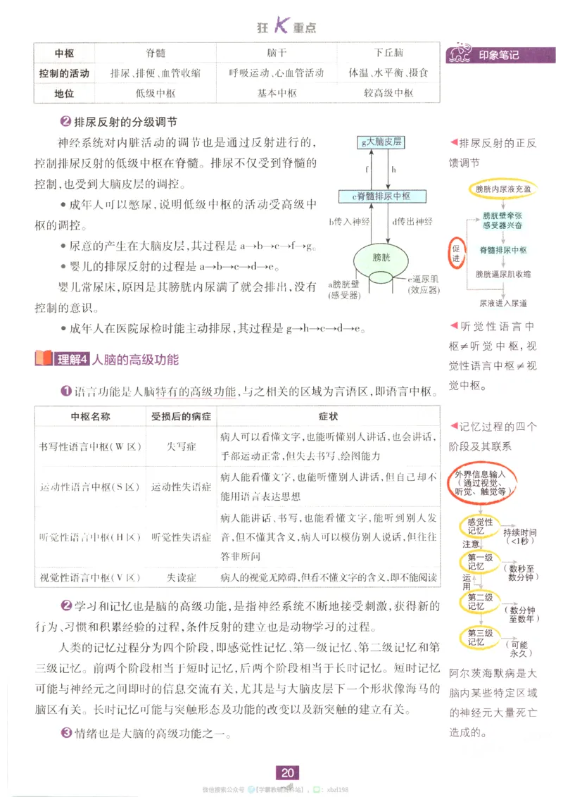 狂K重点_生物_2026版高中必刷题生物人教版_2026版高中必刷题生物选修1RJ