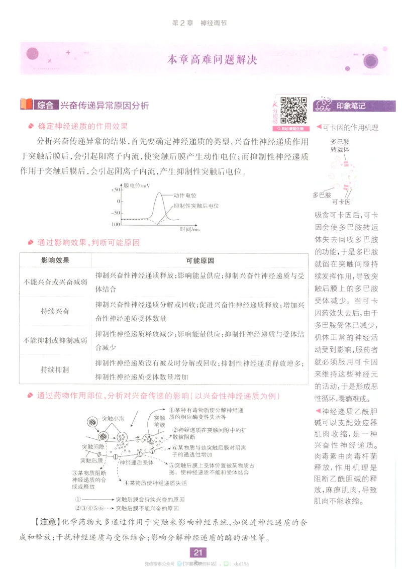 狂K重点_生物_2026版高中必刷题生物人教版_2026版高中必刷题生物选修1RJ