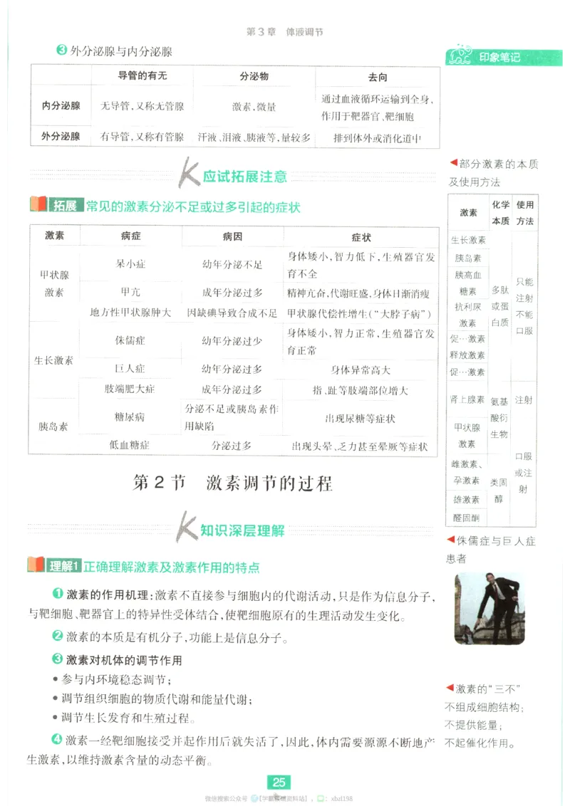 狂K重点_生物_2026版高中必刷题生物人教版_2026版高中必刷题生物选修1RJ