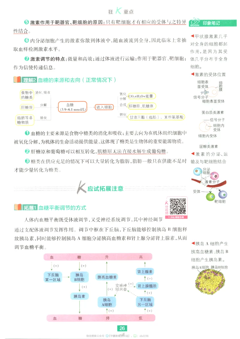 狂K重点_生物_2026版高中必刷题生物人教版_2026版高中必刷题生物选修1RJ