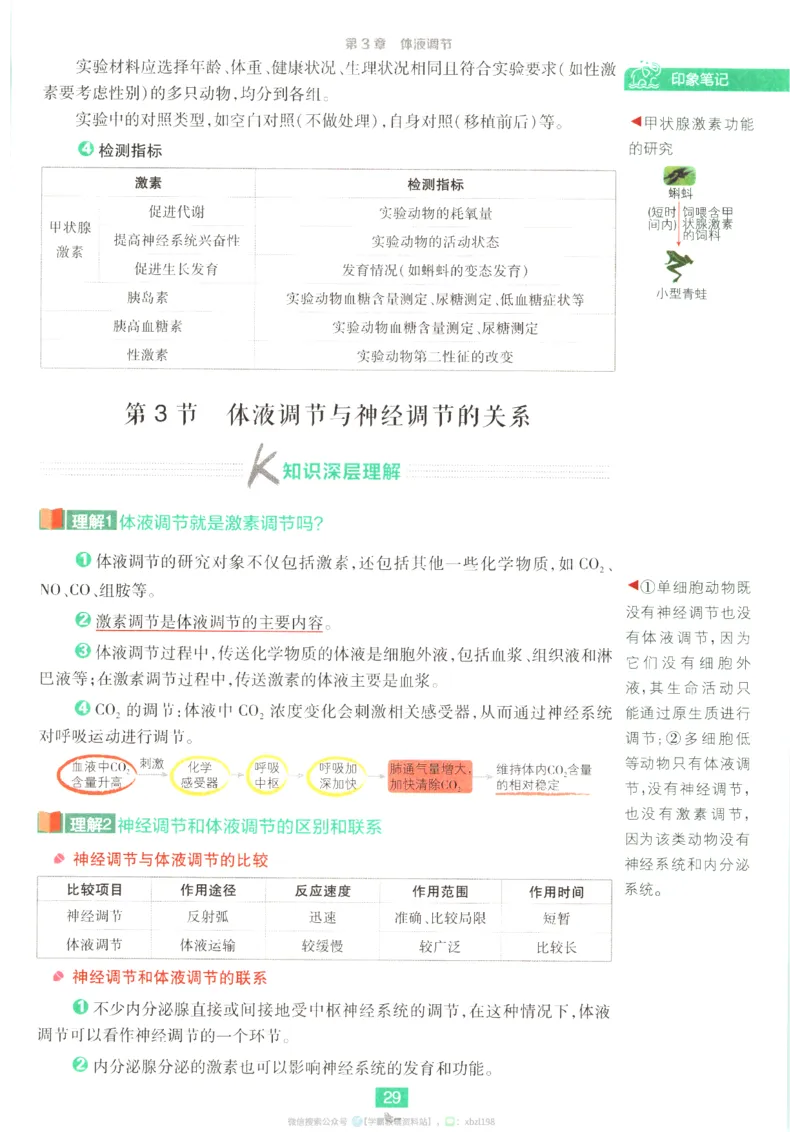 狂K重点_生物_2026版高中必刷题生物人教版_2026版高中必刷题生物选修1RJ