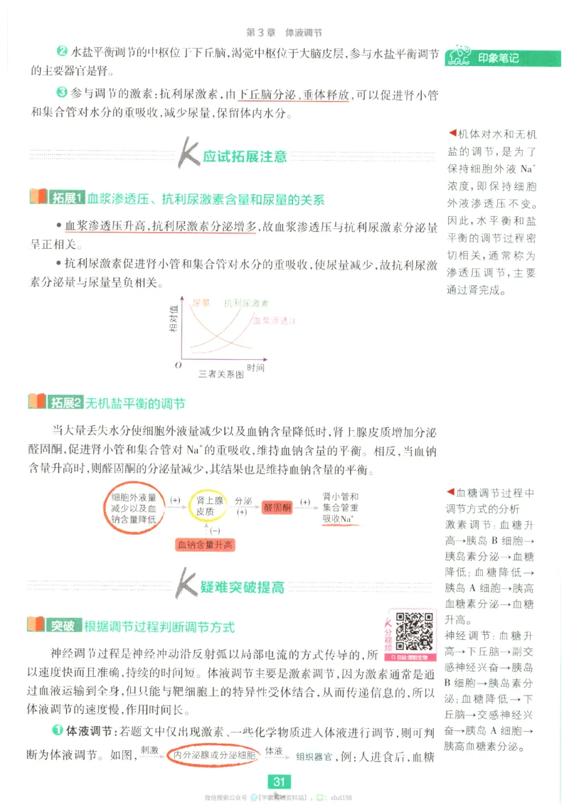 狂K重点_生物_2026版高中必刷题生物人教版_2026版高中必刷题生物选修1RJ