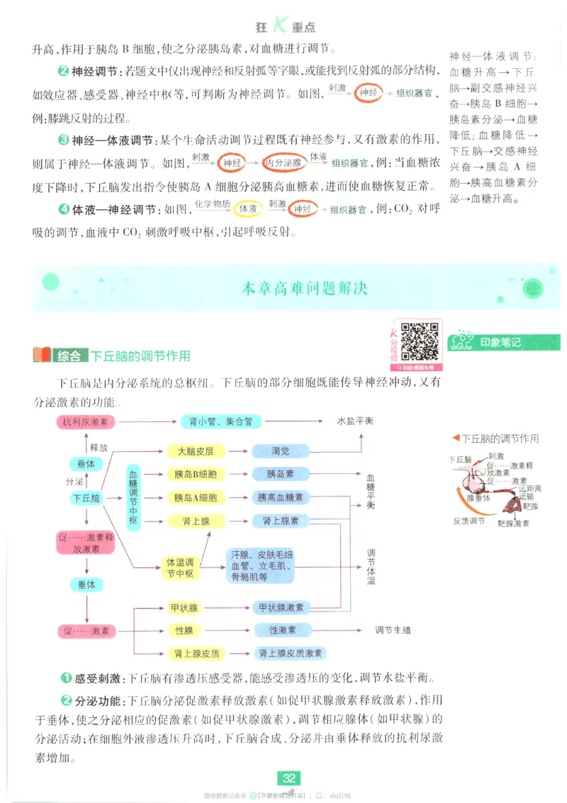 狂K重点_生物_2026版高中必刷题生物人教版_2026版高中必刷题生物选修1RJ