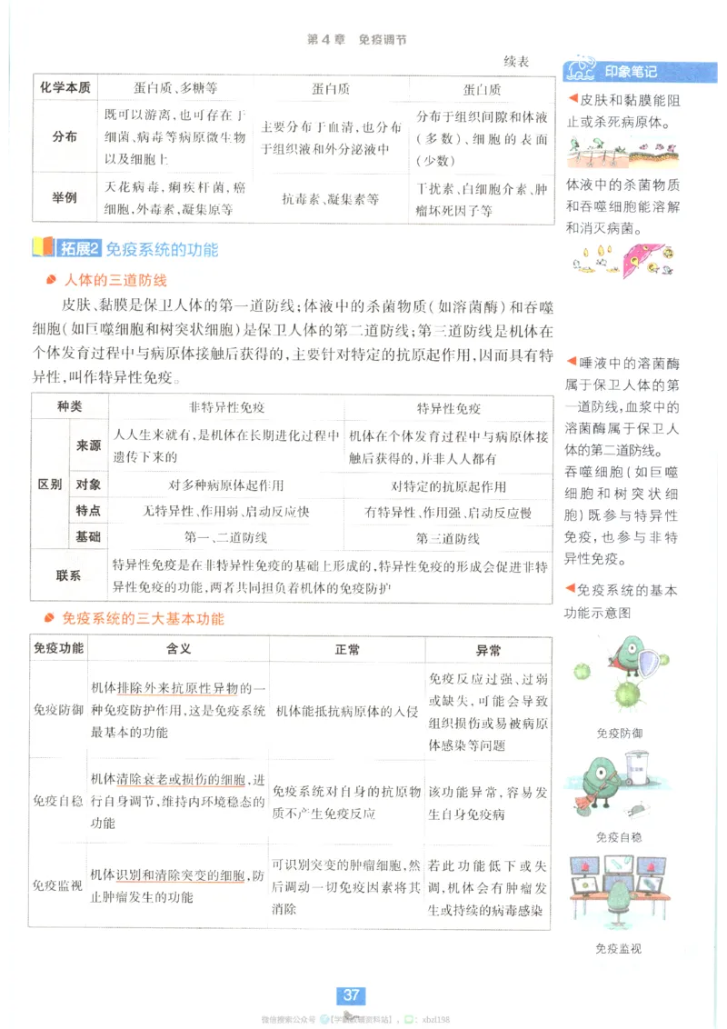 狂K重点_生物_2026版高中必刷题生物人教版_2026版高中必刷题生物选修1RJ