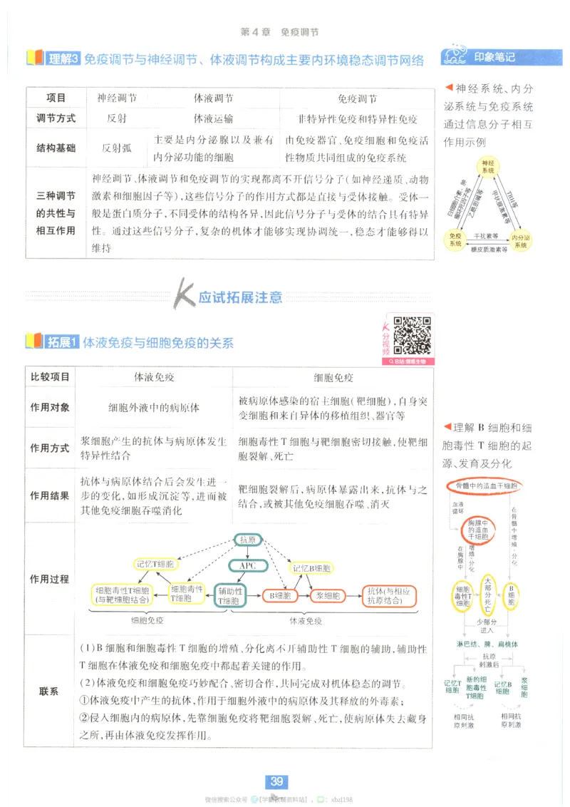 狂K重点_生物_2026版高中必刷题生物人教版_2026版高中必刷题生物选修1RJ