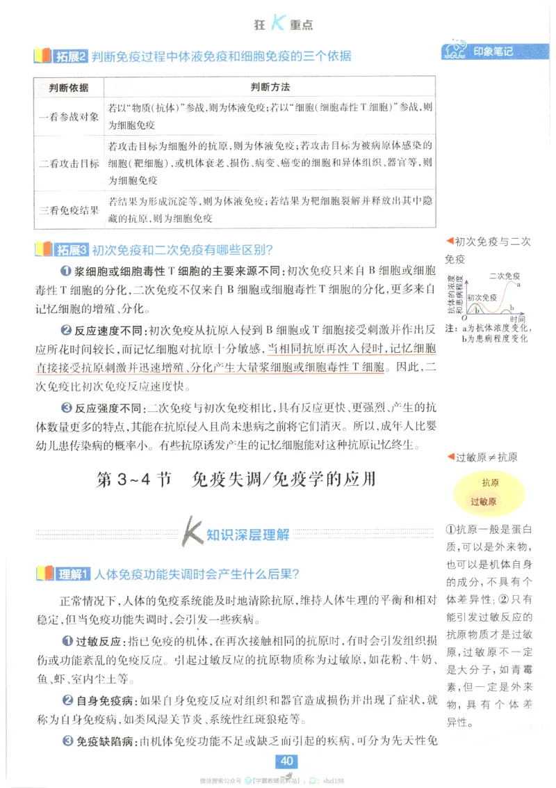 狂K重点_生物_2026版高中必刷题生物人教版_2026版高中必刷题生物选修1RJ