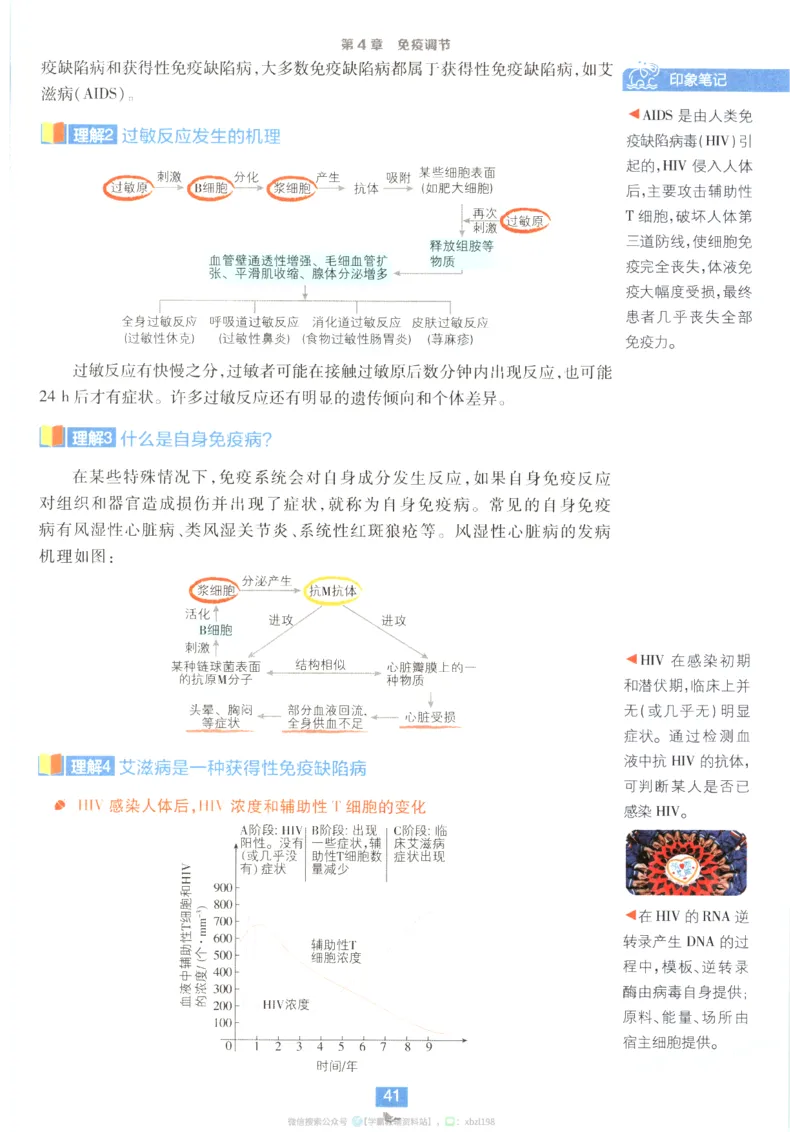 狂K重点_生物_2026版高中必刷题生物人教版_2026版高中必刷题生物选修1RJ