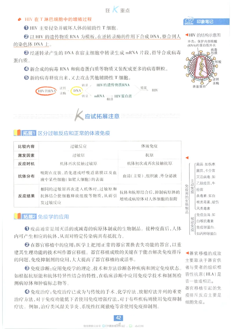 狂K重点_生物_2026版高中必刷题生物人教版_2026版高中必刷题生物选修1RJ