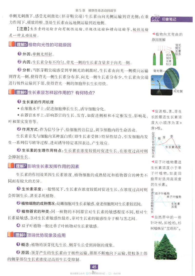 狂K重点_生物_2026版高中必刷题生物人教版_2026版高中必刷题生物选修1RJ