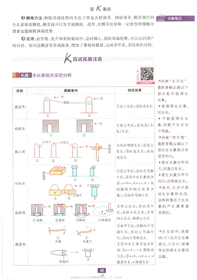 狂K重点_生物_2026版高中必刷题生物人教版_2026版高中必刷题生物选修1RJ