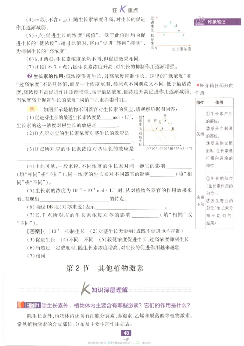 狂K重点_生物_2026版高中必刷题生物人教版_2026版高中必刷题生物选修1RJ